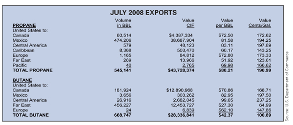 PropaneResources Exports table1
