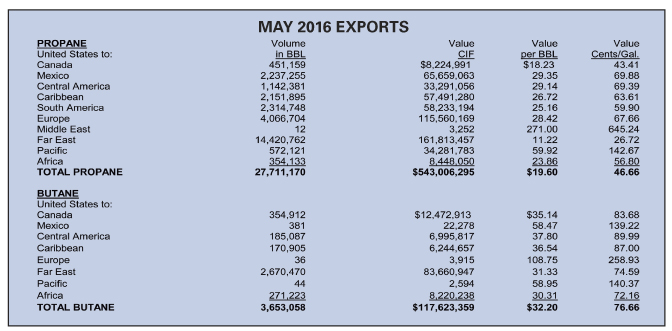 PropaneResources Exports table2