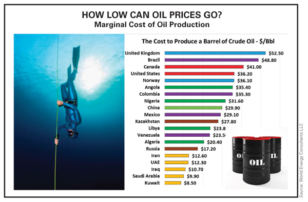 Compare prices for LPG across all European  stores