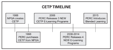 CETP timeline