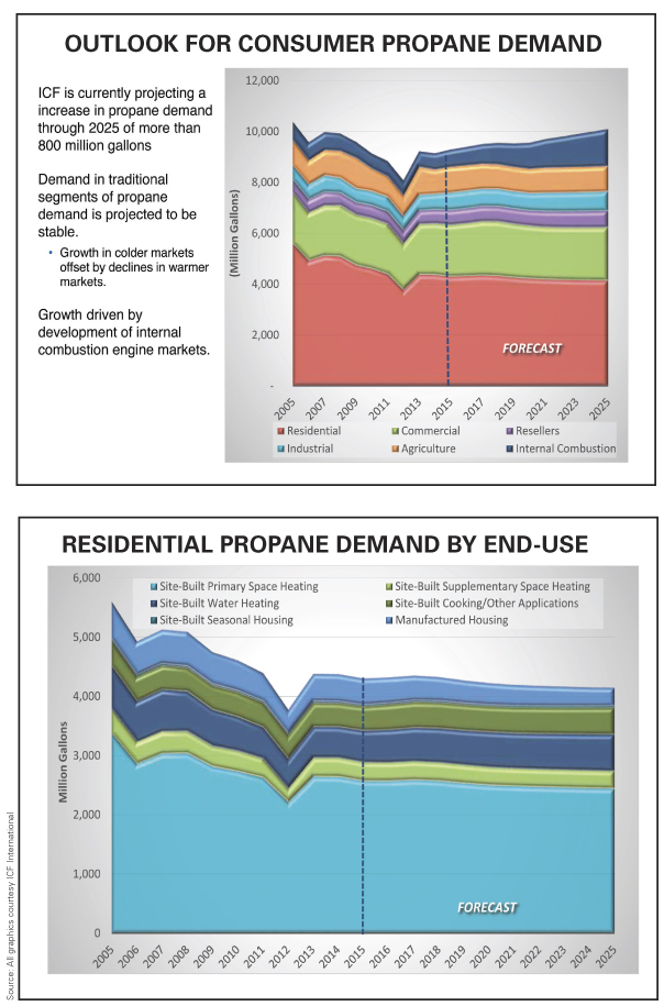 Propane Outlook to 2025 Growth in Residential New Construction