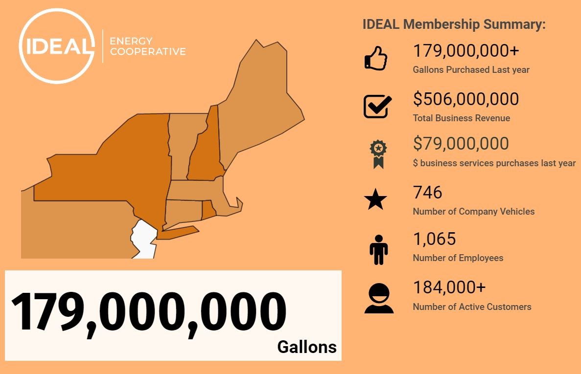 IDEAL launches New England propane coop for buying power secure lpg supply Infographic reports BPN propane industry leading source for news since 1939