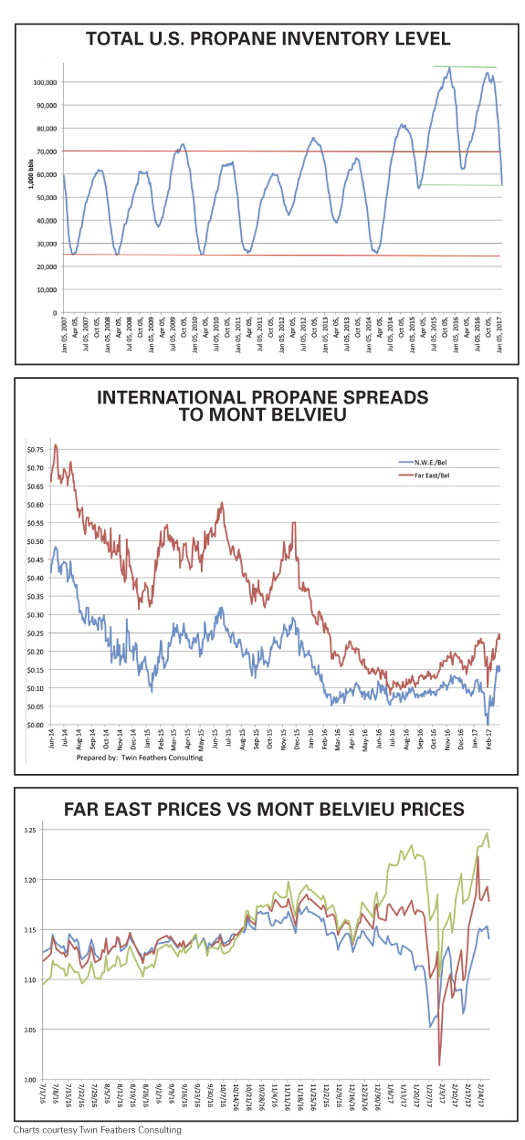 JDBuss Charts 2 4