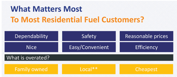 What propane retailers need to know about Marketing in the new covid normal article by bpn the propane industrys leading source for news since 1939 11-20