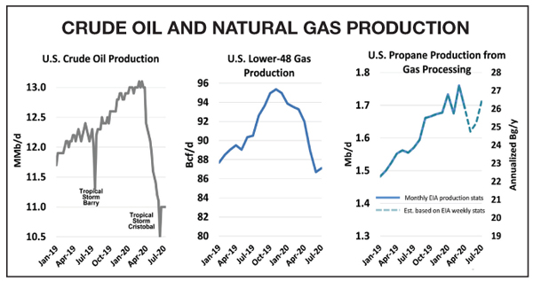 Supply, labor challenges shape propane tank production, distribution - LP  Gas