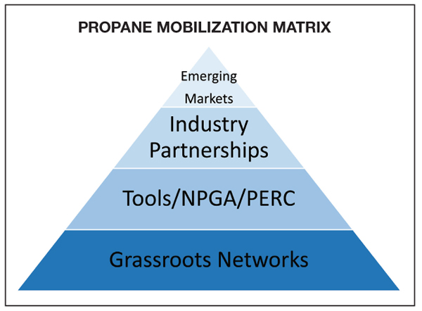 Propane Public Policy expert Joe Colanari tells BPN what propane industry must do to create rural and federal Partnerships during Coronavirus pandemic to secure future of LPG post-pandemic