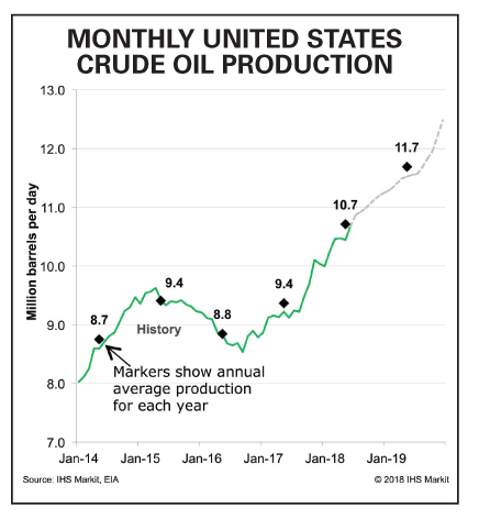 Propane Supply Forecast For 2019-2020 LPG Businesses Had Really Good 2018 reports BPN 03-2019