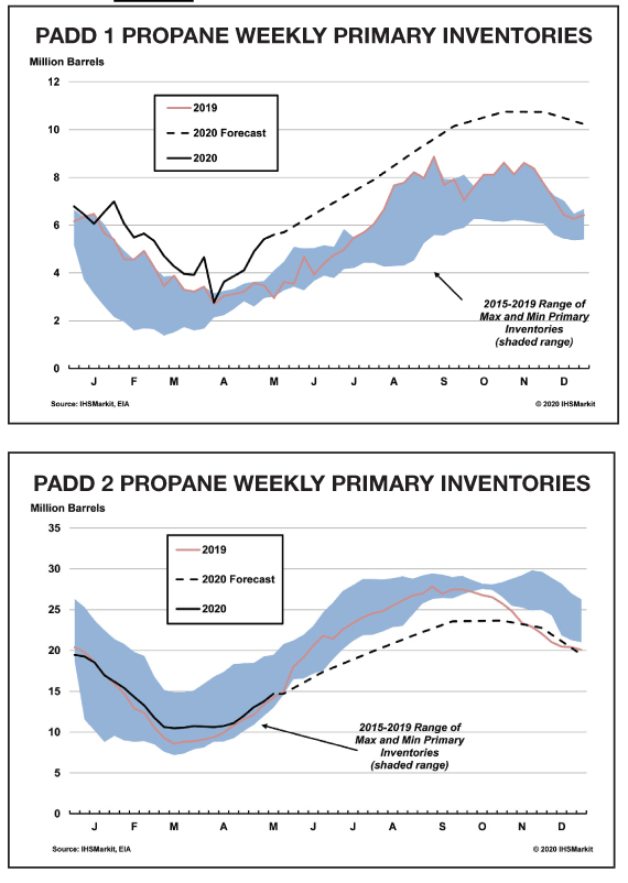 Propane Supply Forecast 2020 2021 from BPN leading source for industry news