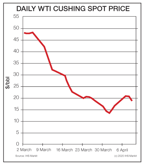 Propane Supply Good Thru 2020 But Watch Exports reports BPN the LPG industry's leading source for news since 1939 05-11-20