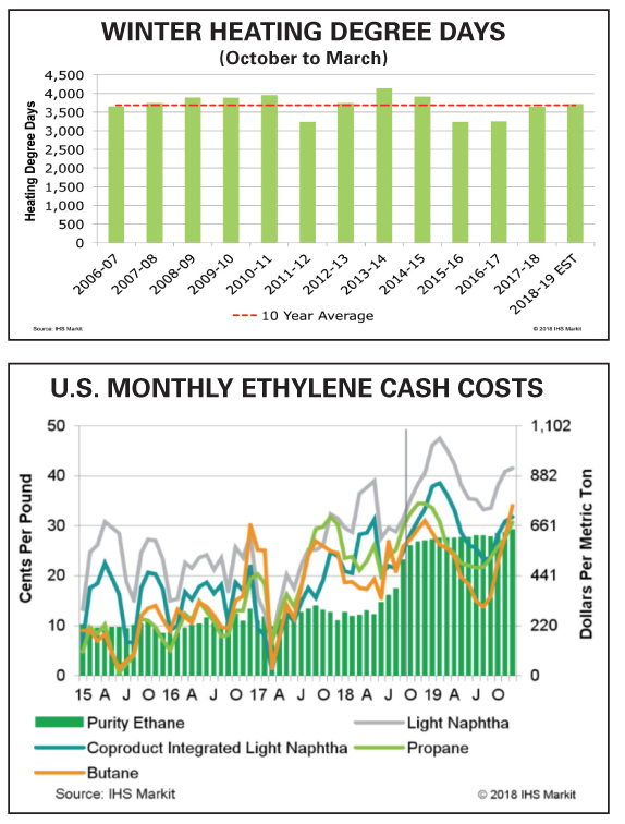 Propane Supply Outlook for 2019-2020 LPG Biz Had Really Good 2018 reports BPN 03-2019