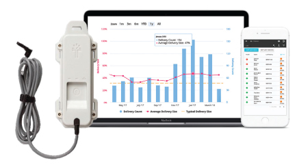 Propane Tank Monitors by Tank Utility Leading LPG manufacturer gain popularity as consumers want data during COVID