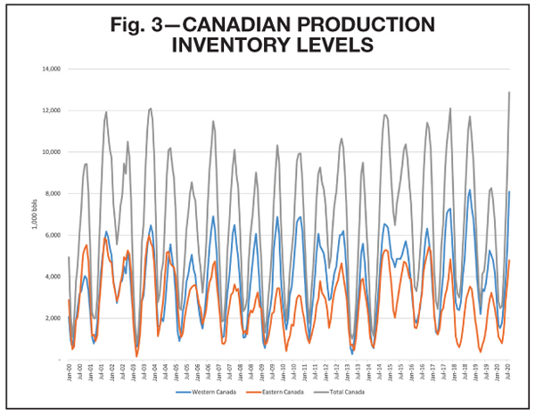 Propane supply advice for domestic lpg companies going into winter 2021 JD Buss 10-20