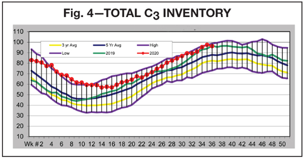 Propane supply advice for domestic retailers going into winter 2021 by Twin Feathers expert JD Buss 10-20