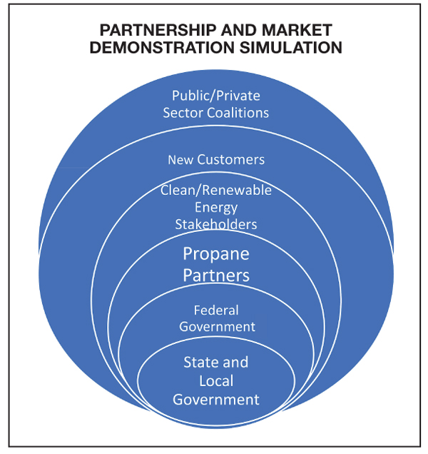 Public policy expert JOE COLANERI advises propane industry to build strong rural coalitions and government partnerships to successfully navigate coronavirus pandemic reports BPN