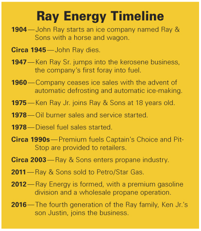 Ray timeline