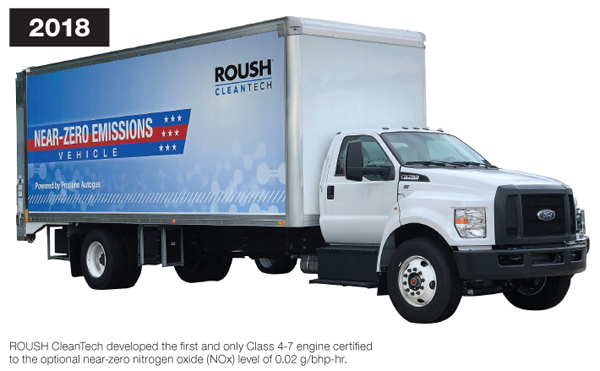 Roush cleantech milestone more than 20000 clean propane autogas vehicles sold reports bpn in jan 2020