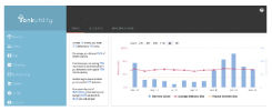 Tank Utility Benchmarking Dashboard propane tank monitoring system