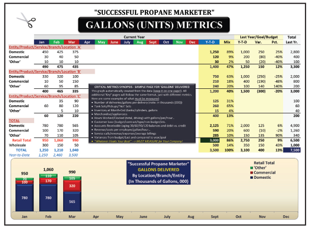 Shilts KK Propane Software Seminar Advises LPG leaders Key Metrics to track reports BPN propane industry trusted source for news since 1939 oct 2019