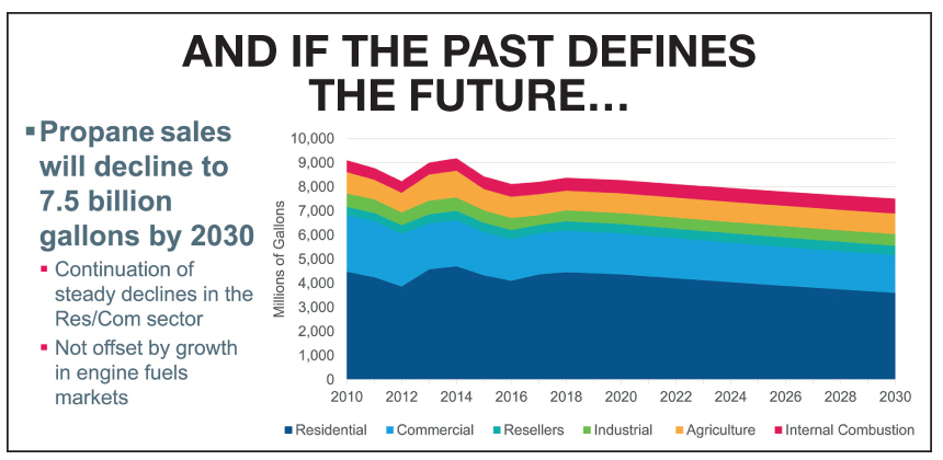 Sloan 3 presents propane outlook 2020