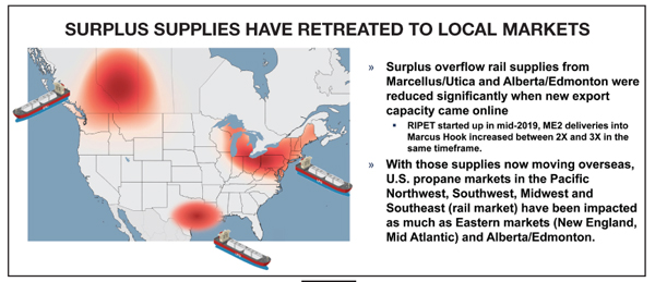 Surplus propane lpg Supply affected by changing pandemic and demand factors reports BPN 09-20