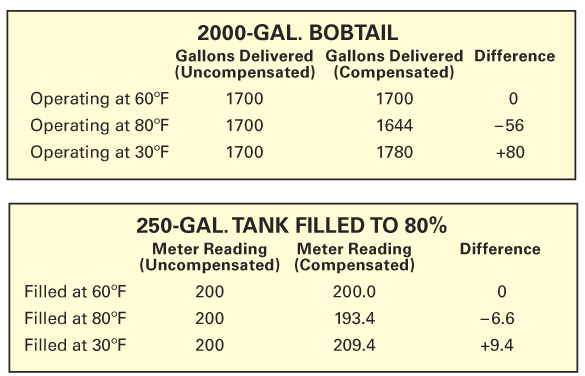 propane-volume-temperature-correction-chart-best-picture-of-chart-anyimage-org