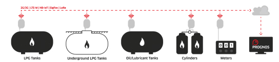 31st World LPG Forum New Propane Product by Intelligent Sensing ISA