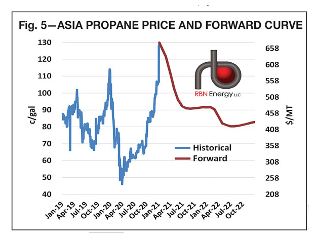 asia price