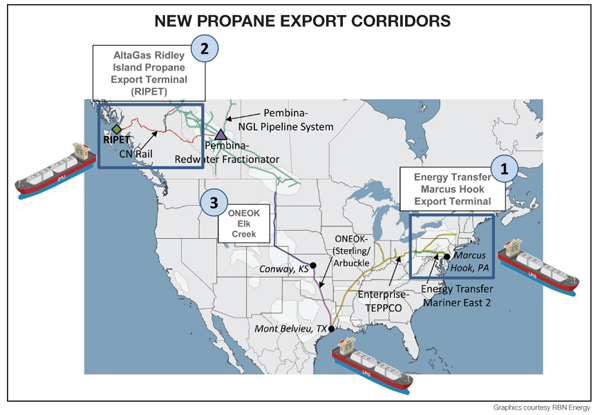  factors FROM changing world presents new propane Supply issues AS 2020-2021 heating season begins reports Bpn 09-2020