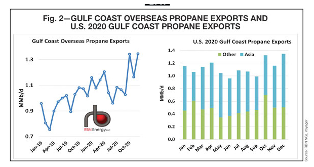 fig2 gulfcoast