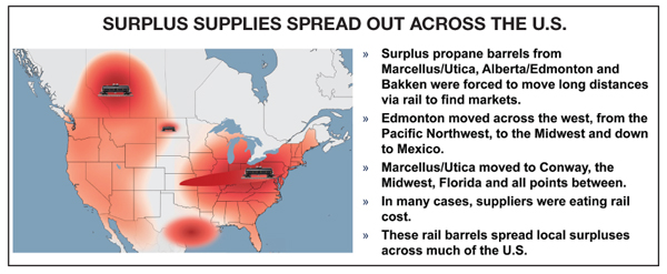 changing world presents new propane Supply issues as 2020-2021 heating season begins reports Bpn 09-20