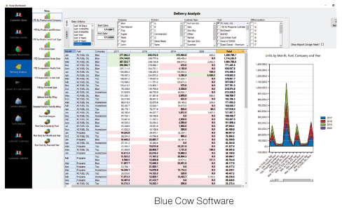 Propane Software from Blue Cow Software features several new lpg features for more convenience and efficiency reports BPN