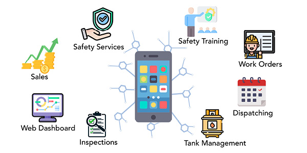 A graphic depicts the capacities of an app, including tank management and safety services.