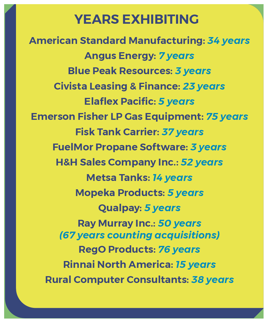 A sidebar showing the number of years exhibiting for each company: American Standard Manufacturing — 34 years; Angus Energy — 7 years; Blue Peak Resources — 3 years; Civista Leasing & Finance — 23 years; Elaflex Pacific — 5 years; Emerson Fisher LP Gas Equipment — 75 years; Fisk Tank Carrier — 37 years; FuelMor Propane Software — 3 years; H&H Sales Company Inc. — 52 years; Metsa Tanks — 14 years; Mopeka Products — 5 years; Qualpay — 5 years; Ray Murray Inc. — 50 years (67 years counting acquisitions); RegO Products — 76 years; Rinnai North America — 15 years; and Rural Computer Consultants — 38 years.