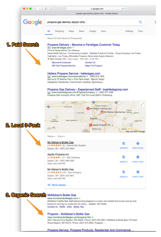 Google search results showing paid search ads, local three-pack and organic search