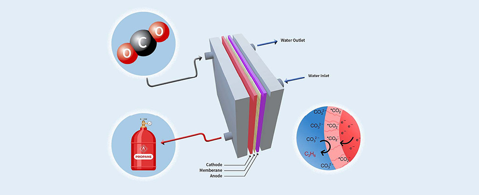 Illustration of electrolyzer, which uses a novel catalyst to convert carbon dioxide into propane. Photo courtesy of Illinois Tech.
