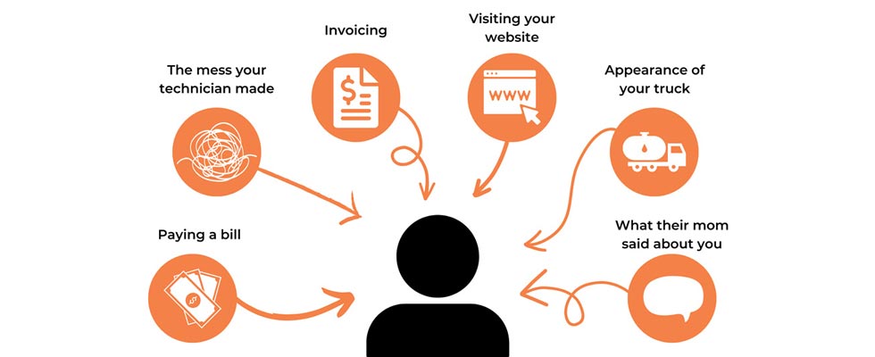 An illustration showing these topics pointing at a person in the middle: "paying a bill," "the mess your technician made," "invoicing," "visiting your website," "appearance of your truck," and "what their mom said about you."