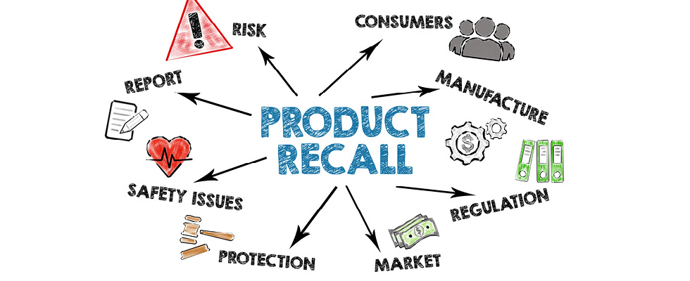 A graphic depicts the effects of a product recall.