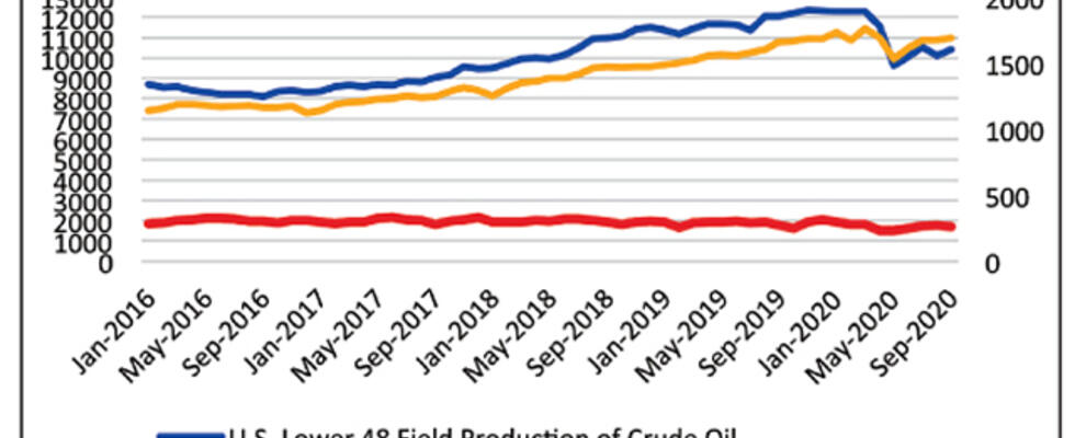 Supply Outlook 2021— Export Growth Tightening U.S. Balances