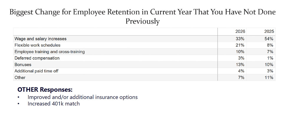 Propane Industry Survey new workforce retention strategies